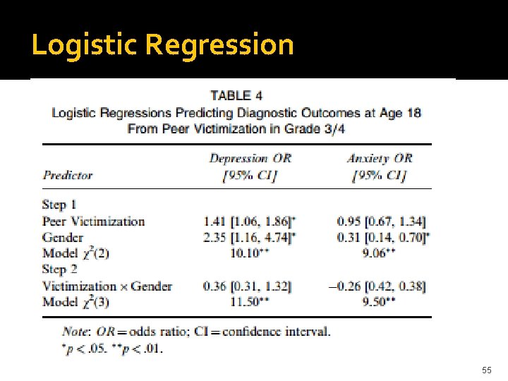 Logistic Regression 55 