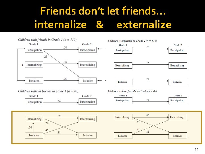 Friends don’t let friends… internalize & externalize 62 