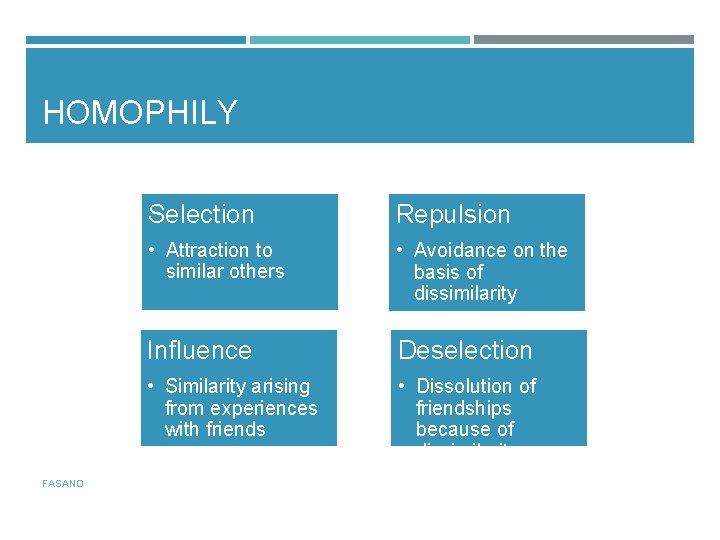 HOMOPHILY FASANO Selection Repulsion • Attraction to similar others • Avoidance on the basis