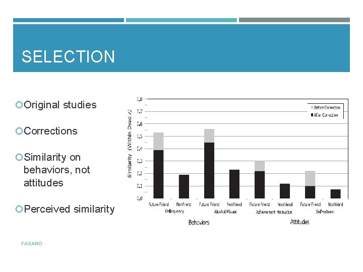 SELECTION Original studies Corrections Similarity on behaviors, not attitudes Perceived similarity FASANO 