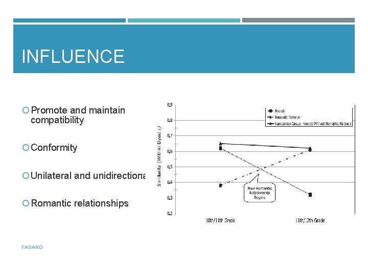 INFLUENCE Promote and maintain compatibility Conformity Unilateral and unidirectional Romantic relationships FASANO 