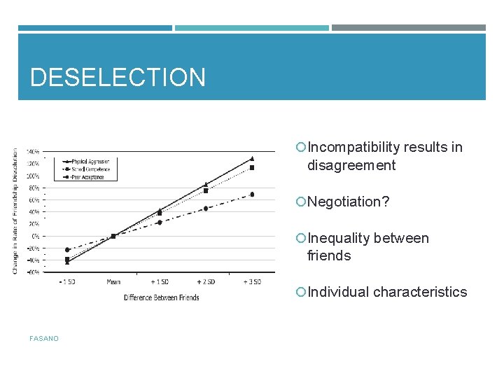 DESELECTION Incompatibility results in disagreement Negotiation? Inequality between friends Individual characteristics FASANO 