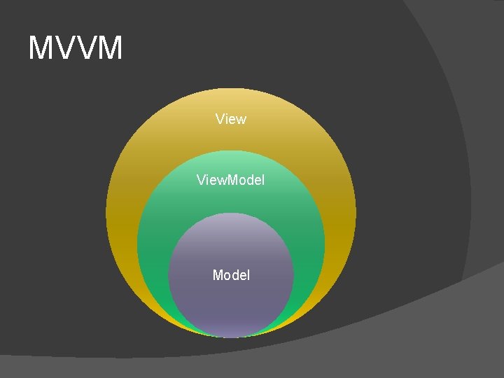 MVVM View. Model 