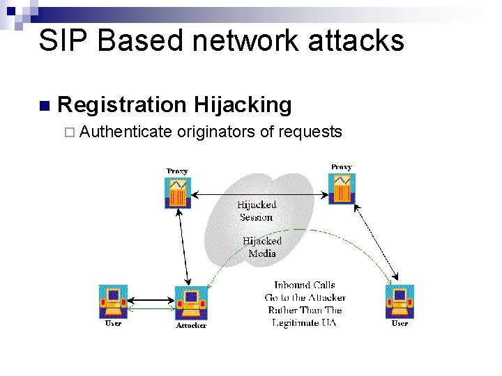 SIP Based network attacks n Registration Hijacking ¨ Authenticate originators of requests 
