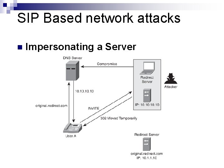 SIP Based network attacks n Impersonating a Server 