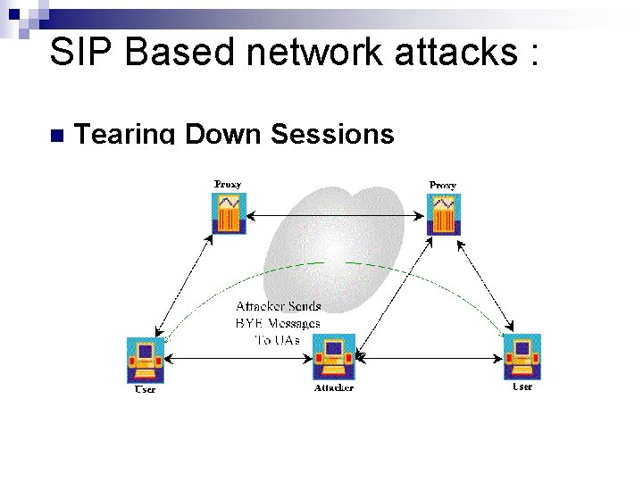 SIP Based network attacks : n Tearing Down Sessions 
