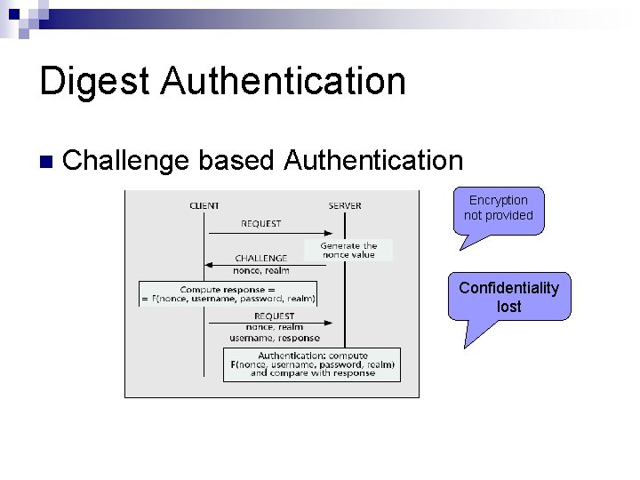 Digest Authentication n Challenge based Authentication Encryption not provided Confidentiality lost 