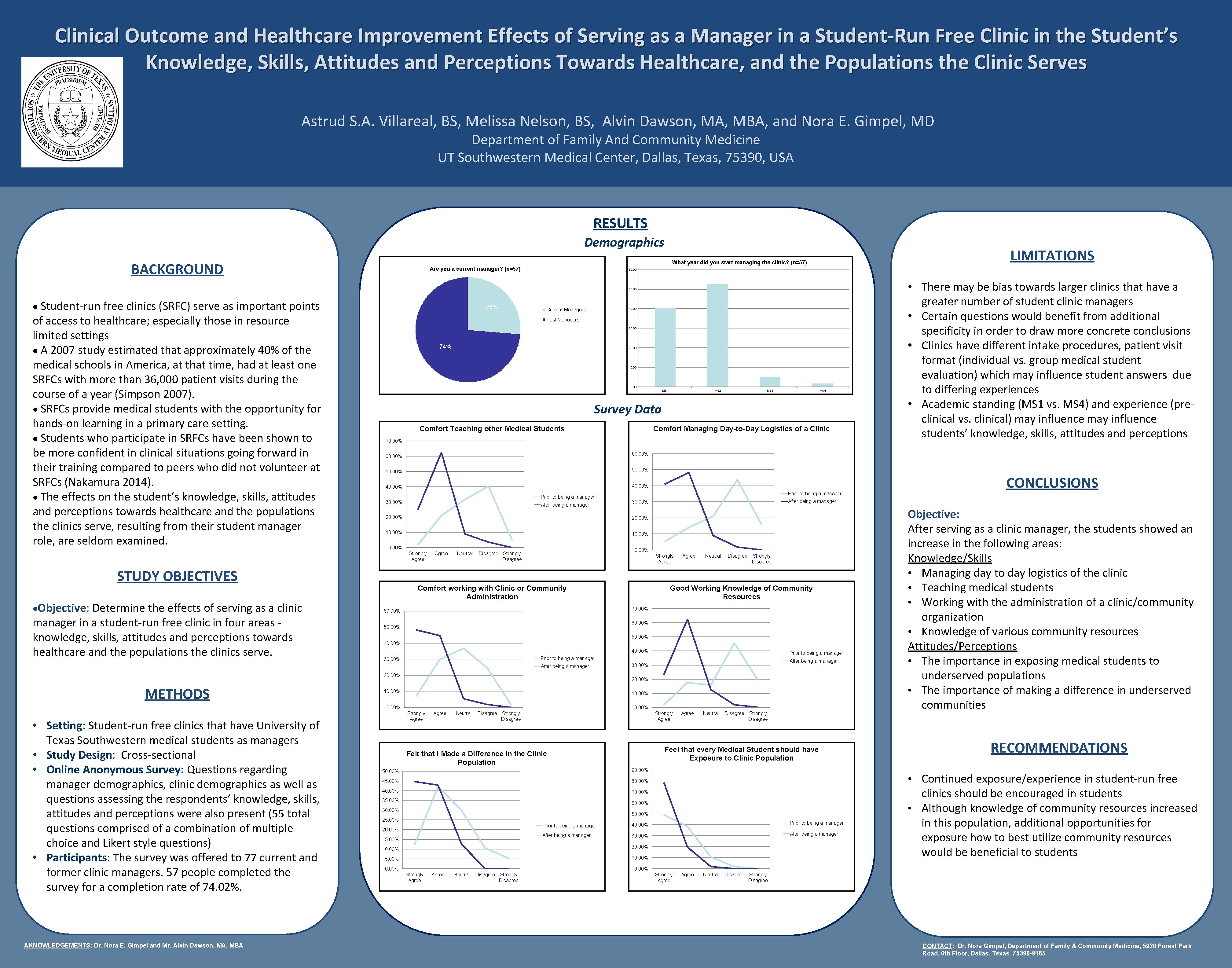Clinical Outcome and Healthcare Improvement Effects of Serving as a Manager in a Student-Run