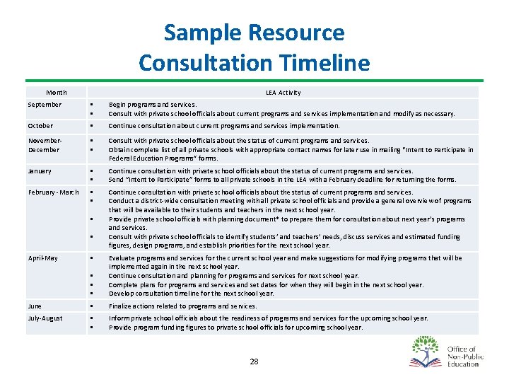 Sample Resource Consultation Timeline Month LEA Activity September Begin programs and services. Consult with