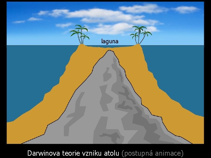 laguna kolonie korálů Darwinova teorie vzniku atolu (postupná animace) 