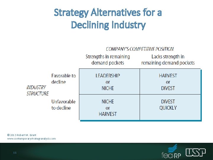 Strategy Alternatives for a Declining Industry © 2013 Robert M. Grant www. contemporarystrategyanalysis. com