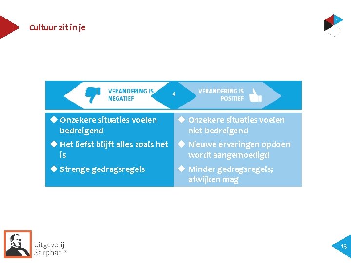 Cultuur zit in je Onzekere situaties voelen bedreigend Onzekere situaties voelen niet bedreigend Het