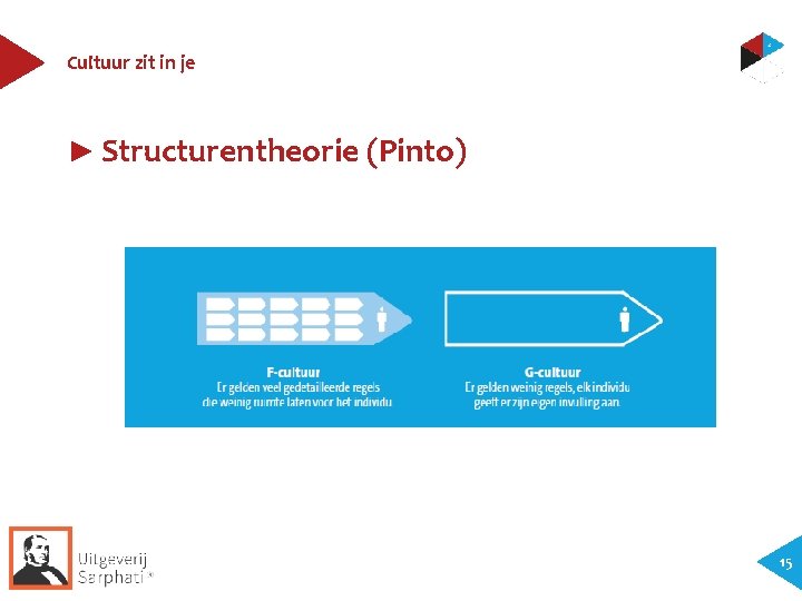 Cultuur zit in je ► Structurentheorie (Pinto) 15 