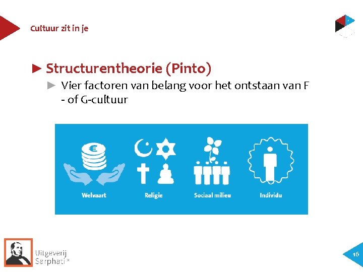 Cultuur zit in je ► Structurentheorie (Pinto) ► Vier factoren van belang voor het