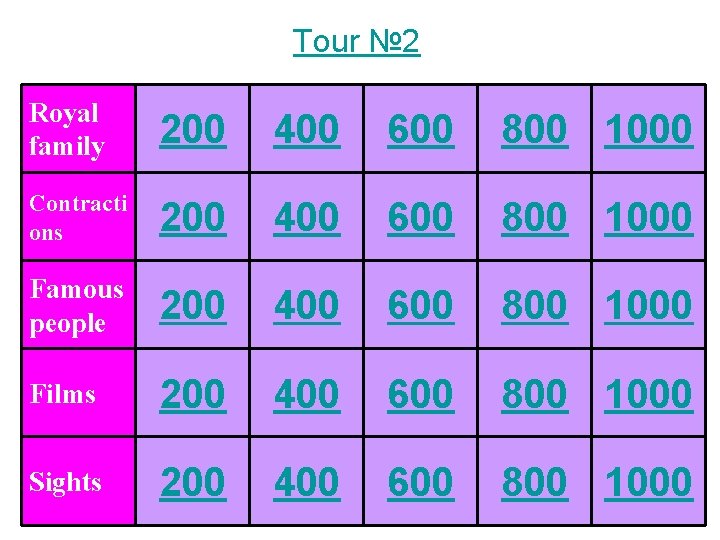 Tour № 2 Royal family 200 400 600 800 1000 Contracti ons 200 400