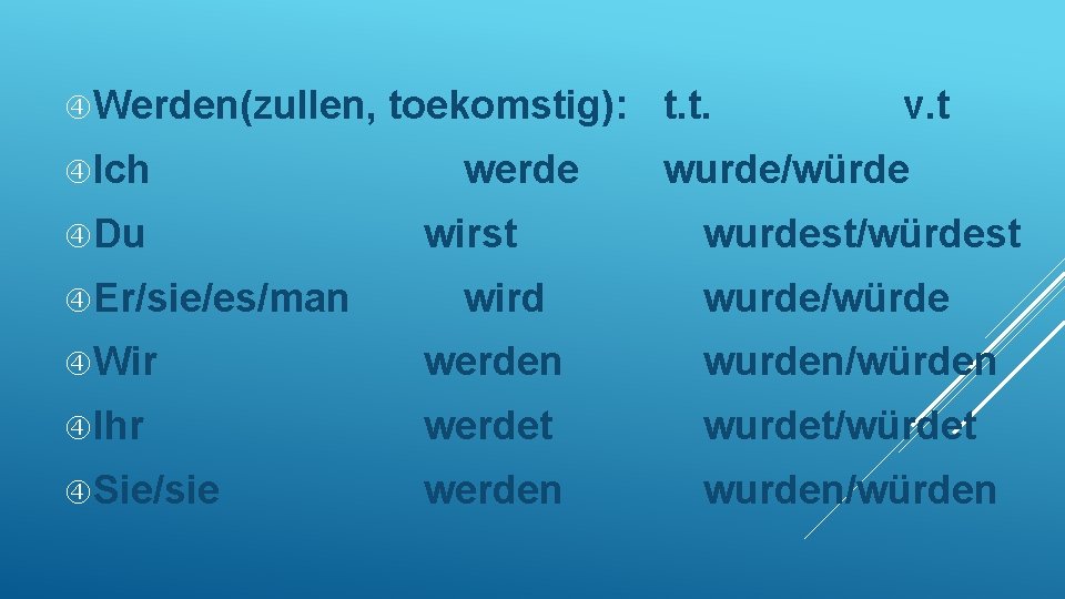  Werden(zullen, Ich Du Er/sie/es/man toekomstig): t. t. werde wirst wird v. t wurde/würde