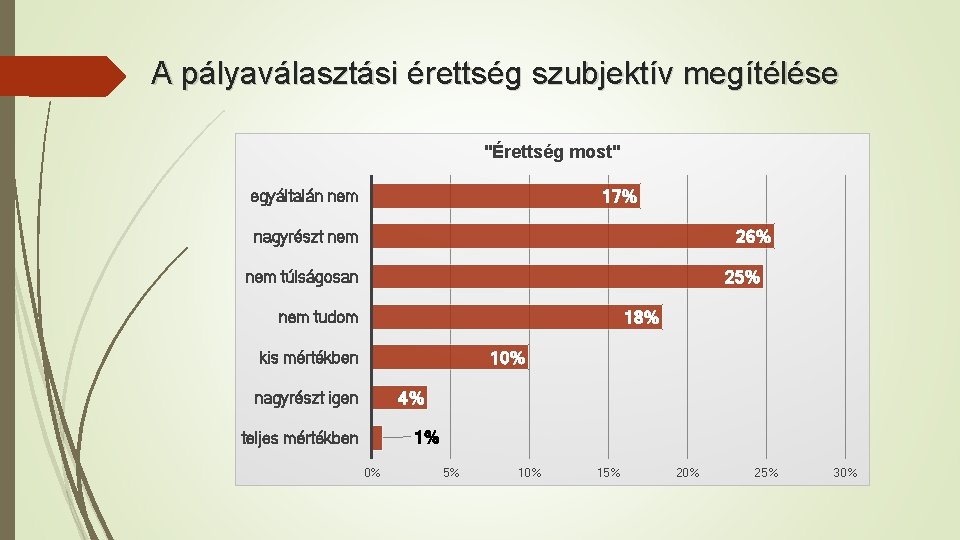 A pályaválasztási érettség szubjektív megítélése "Érettség most" 17% egyáltalán nem 26% nagyrészt nem 25%