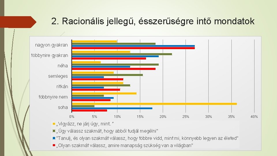 2. Racionális jellegű, ésszerűségre intő mondatok nagyon gyakran többynire gyakran néha semleges ritkán többnyire