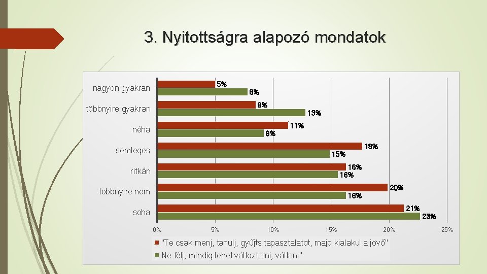 3. Nyitottságra alapozó mondatok 5% nagyon gyakran 8% 9% többnyire gyakran néha 9% 13%