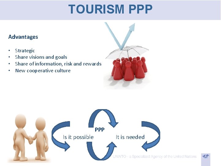 TOURISM PPP Advantages • • Strategic Share visions and goals Share of information, risk