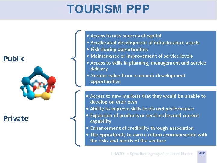 TOURISM PPP Public • Access to new sources of capital • Accelerated development of