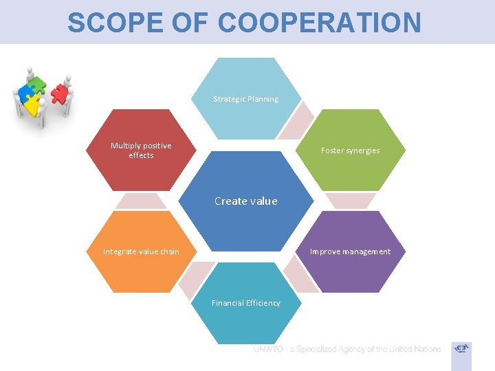 COMBINING FORCES SCOPE OF COOPERATION Strategic Planning Multiply positive effects Foster synergies Create value