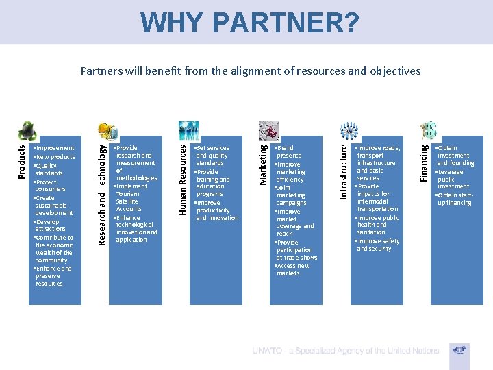 WHY PARTNER? • Improve roads, transport infrastructure and basic services • Provide impetus for