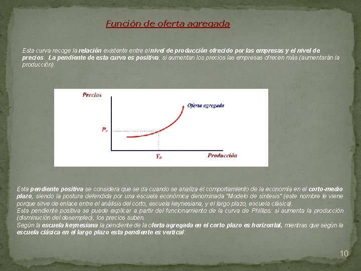 Función de oferta agregada Esta curva recoge la relación existente entre el nivel de