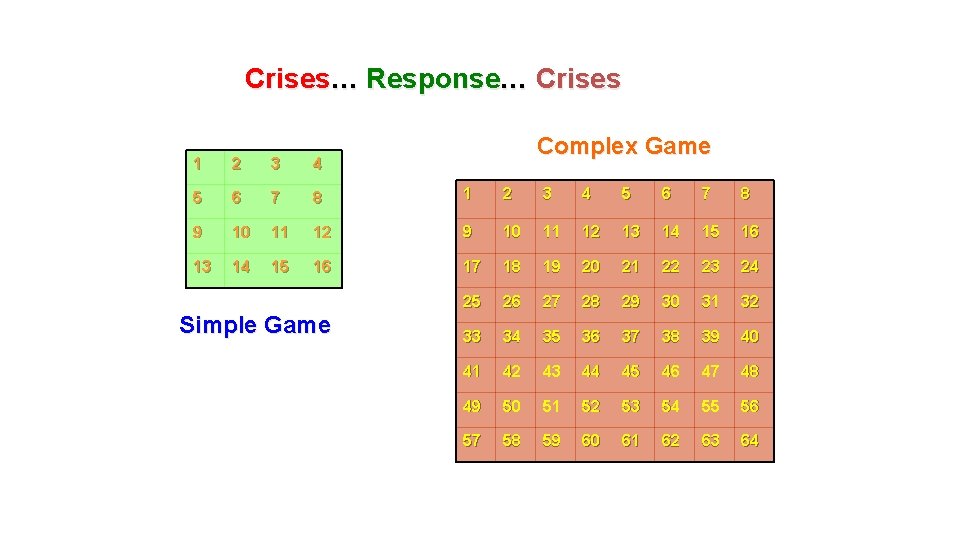 Crises… Response… Crises Complex Game 1 2 3 4 5 6 7 8 9