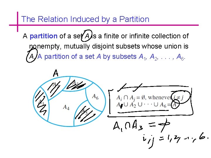 The Relation Induced by a Partition A partition of a set A is a