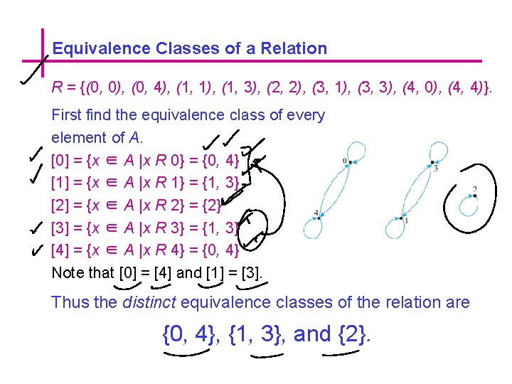 Equivalence Classes of a Relation R = {(0, 0), (0, 4), (1, 1), (1,