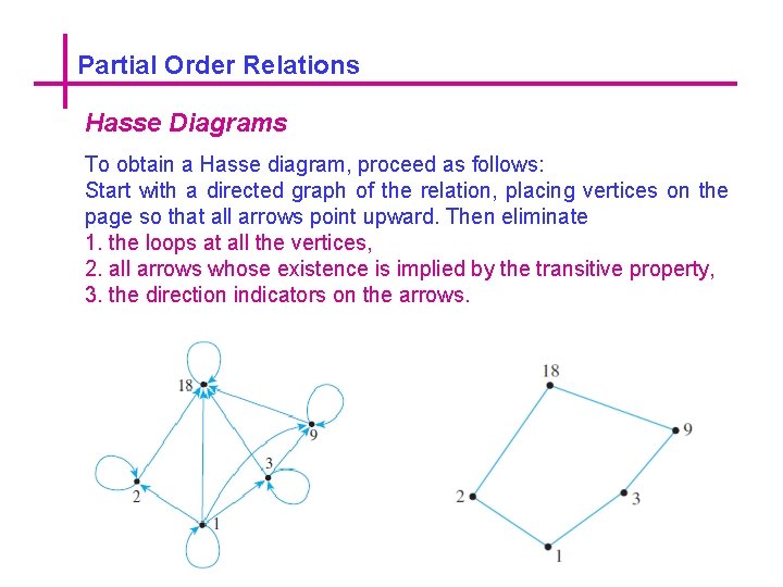 Partial Order Relations Hasse Diagrams To obtain a Hasse diagram, proceed as follows: Start