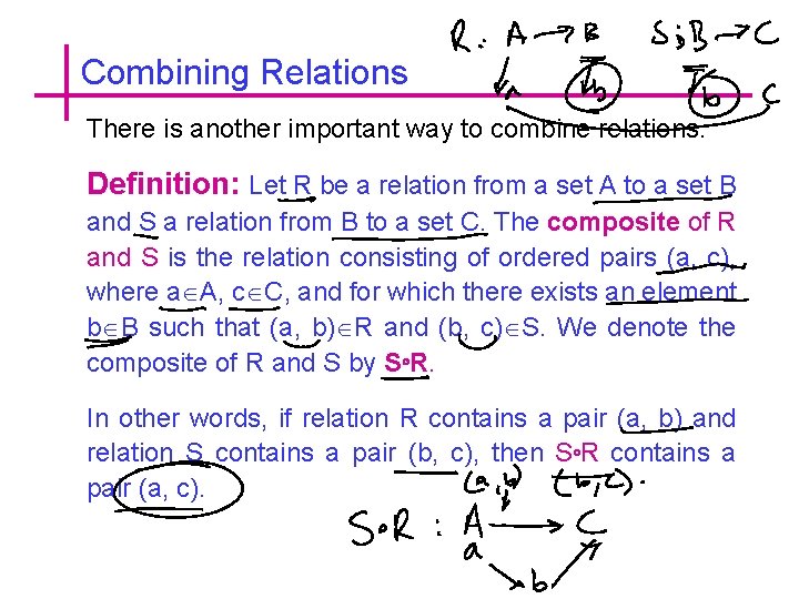 Combining Relations There is another important way to combine relations. Definition: Let R be