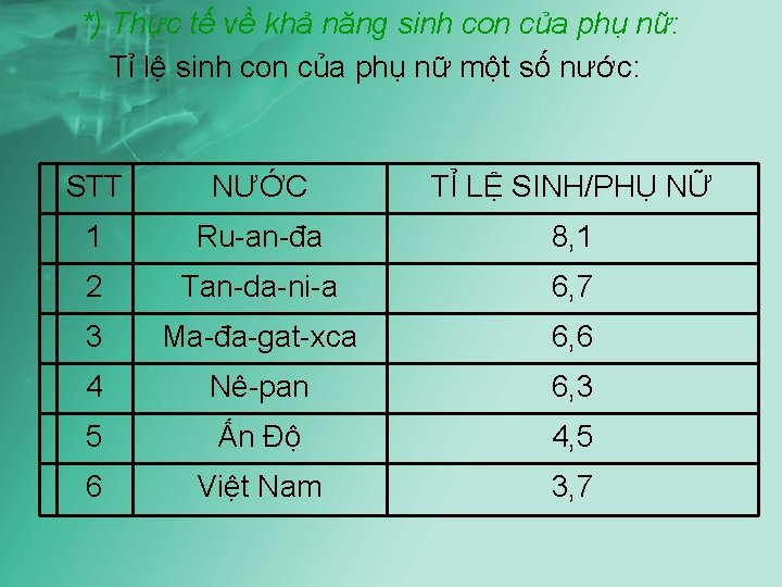 *) Thực tế về khả năng sinh con của phụ nữ: Tỉ lệ sinh