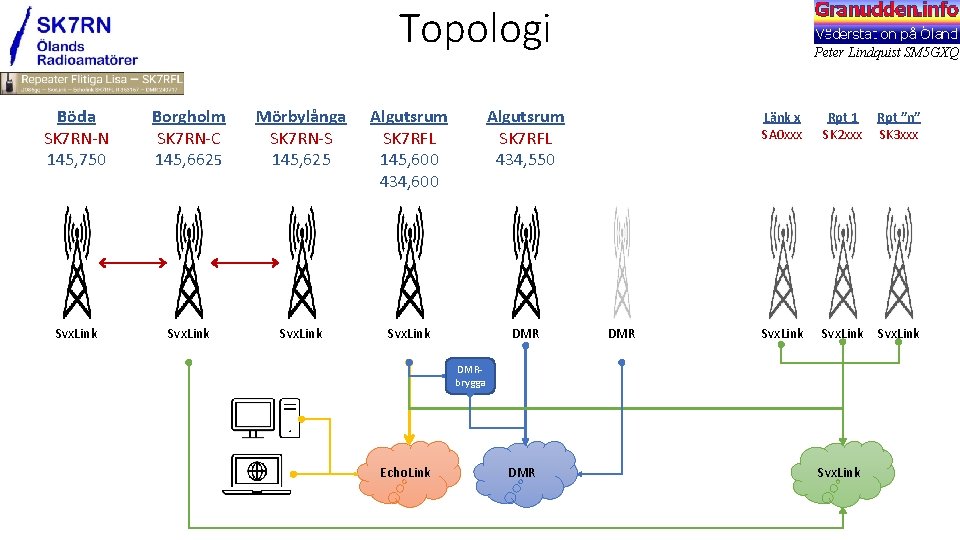 Topologi Böda SK 7 RN-N 145, 750 Borgholm SK 7 RN-C 145, 6625 Mörbylånga