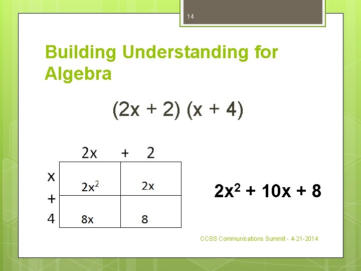 14 Building Understanding for Algebra (2 x + 2) (x + 4) 2 x