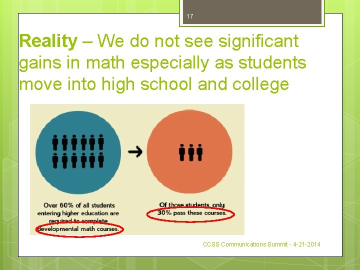 17 Reality – We do not see significant gains in math especially as students