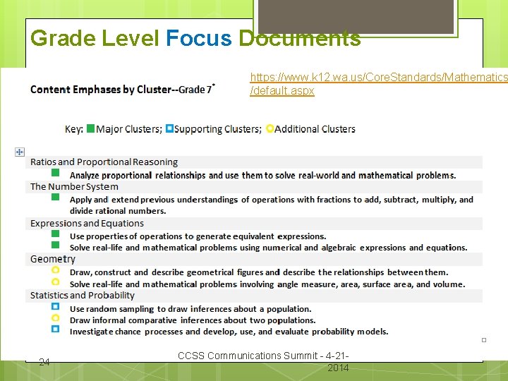 Grade Level Focus Documents https: //www. k 12. wa. us/Core. Standards/Mathematics /default. aspx 24
