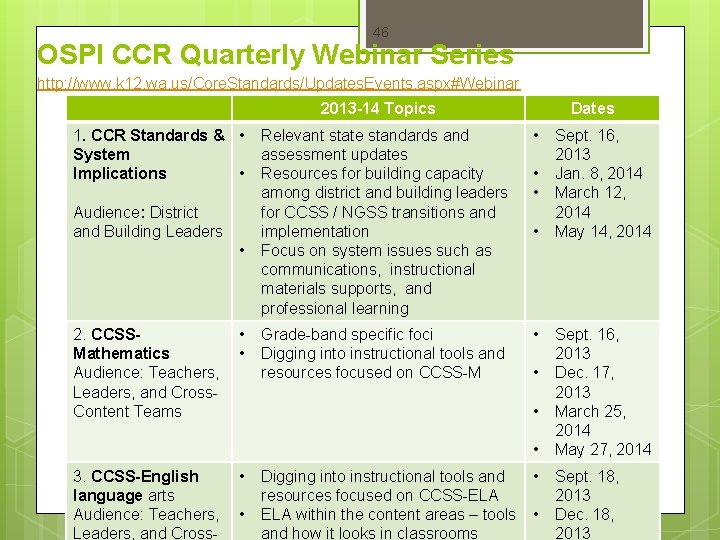 46 OSPI CCR Quarterly Webinar Series http: //www. k 12. wa. us/Core. Standards/Updates. Events.