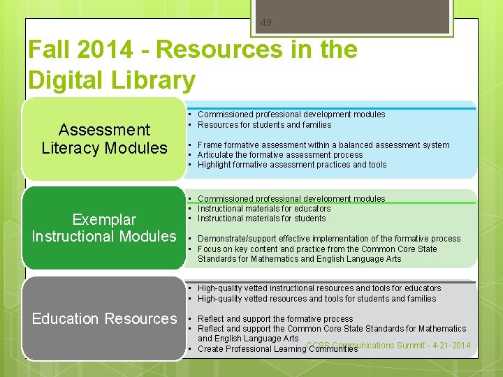 49 Fall 2014 - Resources in the Digital Library Assessment Literacy Modules Exemplar Instructional