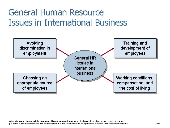 General Human Resource Issues in International Business Avoiding discrimination in employment Choosing an appropriate