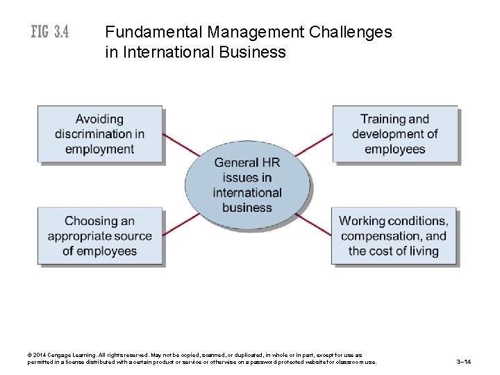 Fundamental Management Challenges in International Business © 2014 Cengage Learning. All rights reserved. May
