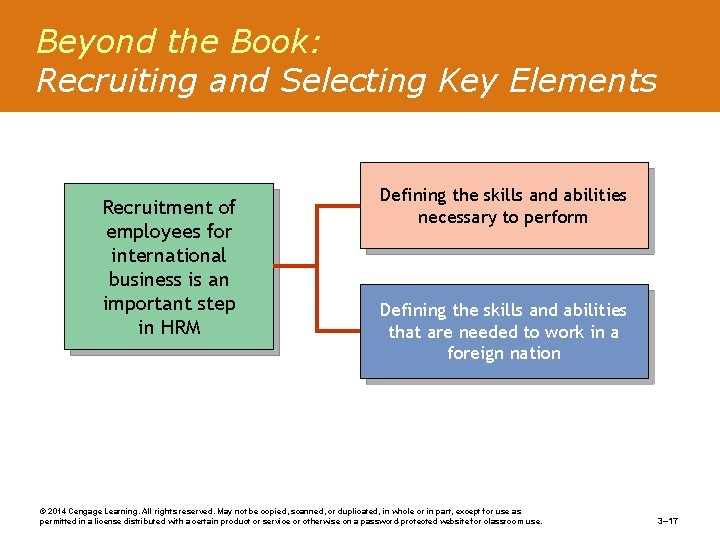 Beyond the Book: Recruiting and Selecting Key Elements Recruitment of employees for international business