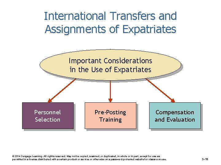 International Transfers and Assignments of Expatriates Important Considerations in the Use of Expatriates Personnel