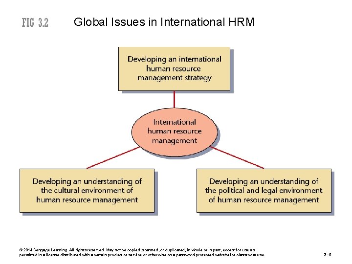 Global Issues in International HRM © 2014 Cengage Learning. All rights reserved. May not
