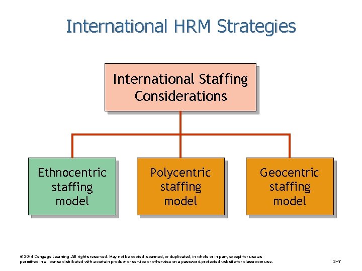 International HRM Strategies International Staffing Considerations Ethnocentric staffing model Polycentric staffing model Geocentric staffing