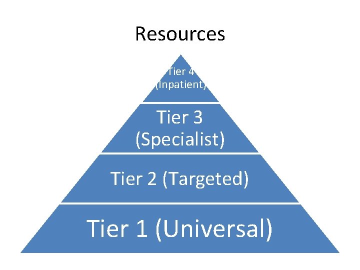 Resources Tier 4 (Inpatient) Tier 3 (Specialist) Tier 2 (Targeted) Tier 1 (Universal) 