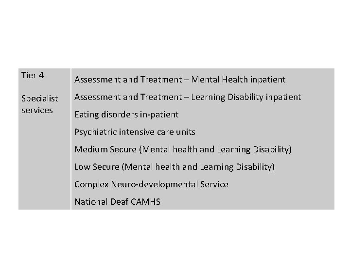 Tier 4 Assessment and Treatment – Mental Health inpatient Specialist services Assessment and Treatment