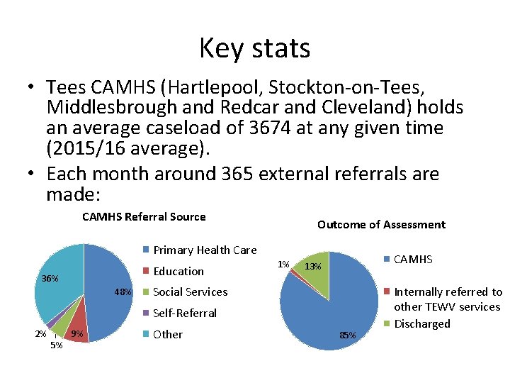 Key stats • Tees CAMHS (Hartlepool, Stockton-on-Tees, Middlesbrough and Redcar and Cleveland) holds an