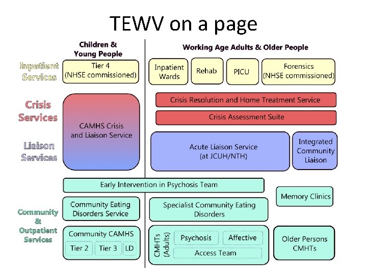 TEWV on a page 
